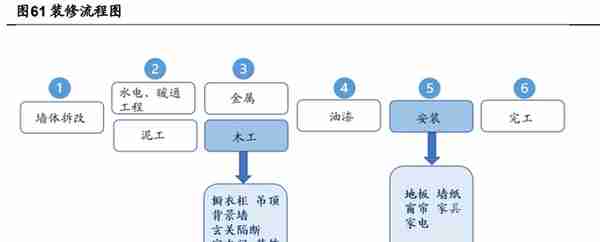 敏华控股研究报告：功能沙发掌舵者，开启霸盘大家居之路