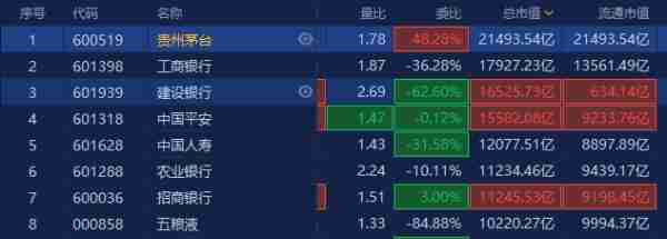 比特币突破1.8万美元，市值超过茅台