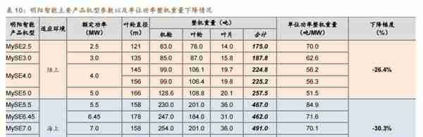 低估的原丝龙头，吉林碳谷：供给缺口+价格支撑，成长性如何？上