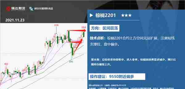 瑞达期货：11月23日重点品种策略