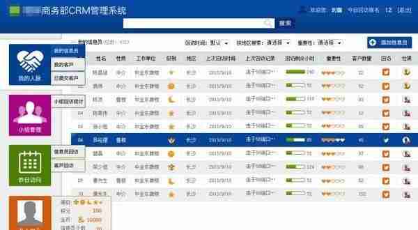 关于CRM，你所知道的都是错的