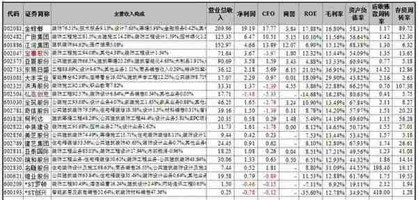 装修装饰行业资本运作概要&从资本市场看深圳奇迹系列