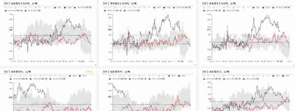 沥青：基差修复