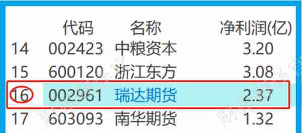 A股唯一全牌照期货公司,前10大股东持股占比高达85%,股票回调71%