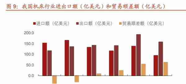 华中数控研究报告：国产数控系统龙头，最具潜力的国产替代者