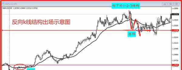 8种日内交易的出场方法