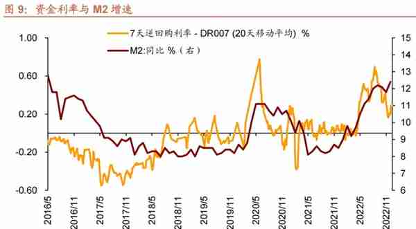 招商宏观 | 宽信用需降息配合——11月金融数据点评