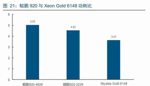 华为鲲鹏深度解析：定位中国Intel，重塑国产IT生态价值体系