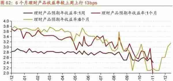 行业景气观察1229——11月份北美PCB 订单量当月同比增幅扩大，12月面板价格回落