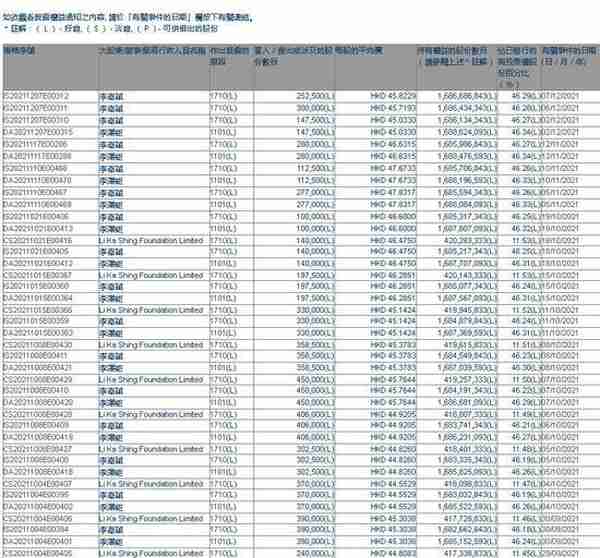 突发！李嘉诚“逃离”英国？拟出售伦敦写字楼，一把套现105亿！刚刚，股市也有大动作