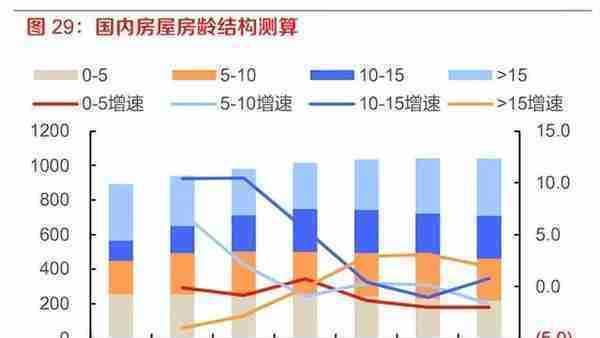 涂料行业分析报告：涂料行业面临变局，内资涂企重整再航