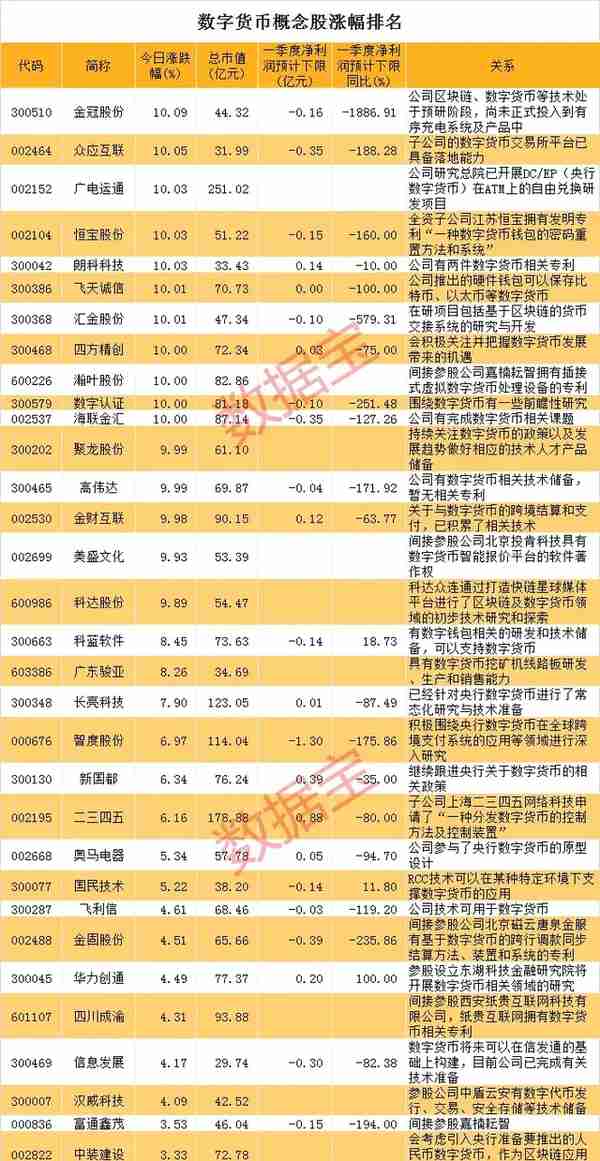 彻底火了！央行数字货币试点内测，龙头股秒板，全名单出炉