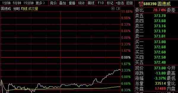 歌尔股份突爆利空，反向“小作文”砸盘来了