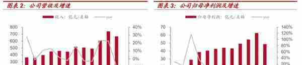 龙头地位稳固，双汇发展：肉制品+屠宰利润弹性释放