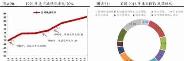 公募REITs破冰 产业园与物流地产先试点 商业地产落地可期