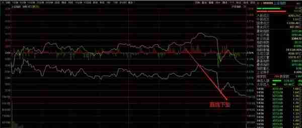A股，午后跳水，原因是什么？起跳前深蹲吗？