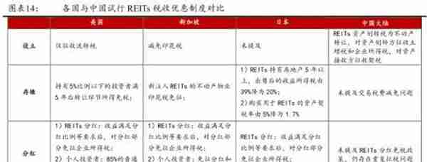 公募REITs破冰 产业园与物流地产先试点 商业地产落地可期