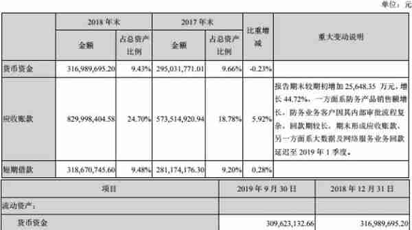 东土科技资金承压谋16亿收购 遇违约商誉减值不回头