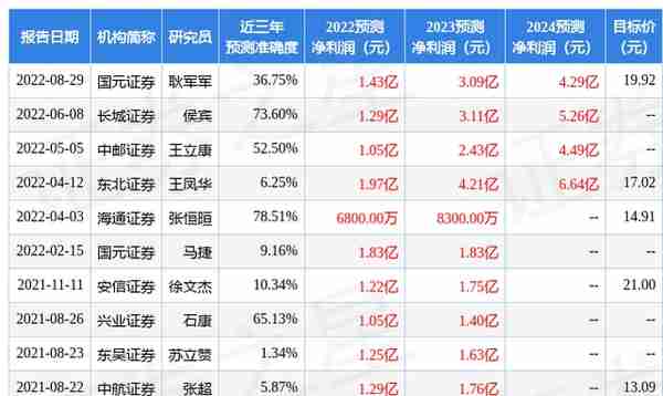 中航证券：给予海兰信买入评级