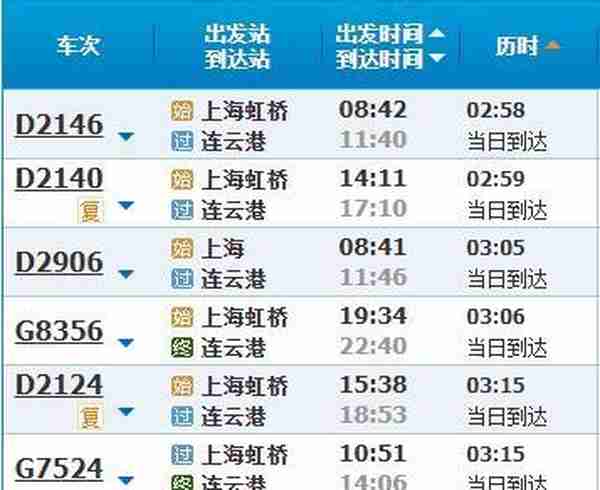 高铁调图后，上海到长三角主要城市车次更多、时间更短