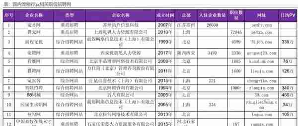 细数国内宠物行业招聘渠道｜零点三七研究院