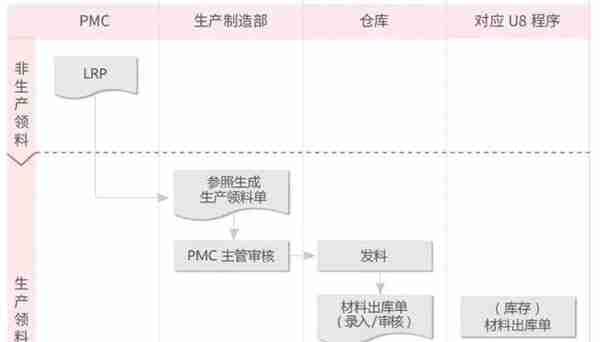 用友软件U8+帮助韶关欧亚特精准“熔”断管理难点