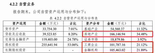 万向信托25万元罚单背后，自营资产不良率高达42%