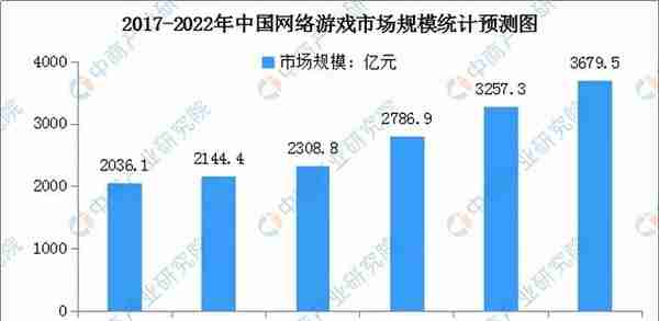 2022年中国元宇宙行业市场前景及投资研究预测报告