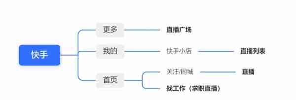 点淘竞品分析