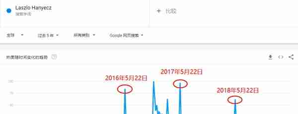 5.22比特币披萨节，程序员“一顿吃下6.3亿”始末