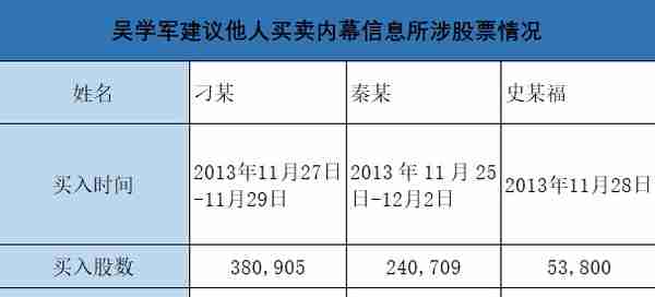 清华同学泄密，三人内幕交易太阳纸业，遭罚没3566万！