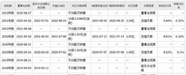 个股分析：闻泰科技