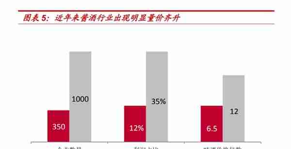 市值冲破20000亿，茅台如何走到今天？