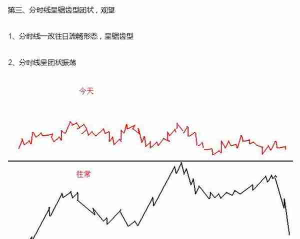 短线炒股熟记这23句口诀，必将受益终身！（图解）