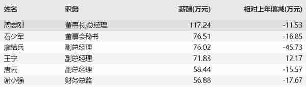 金徽酒渐遭复星系“遗弃”股价创两年新低引关注