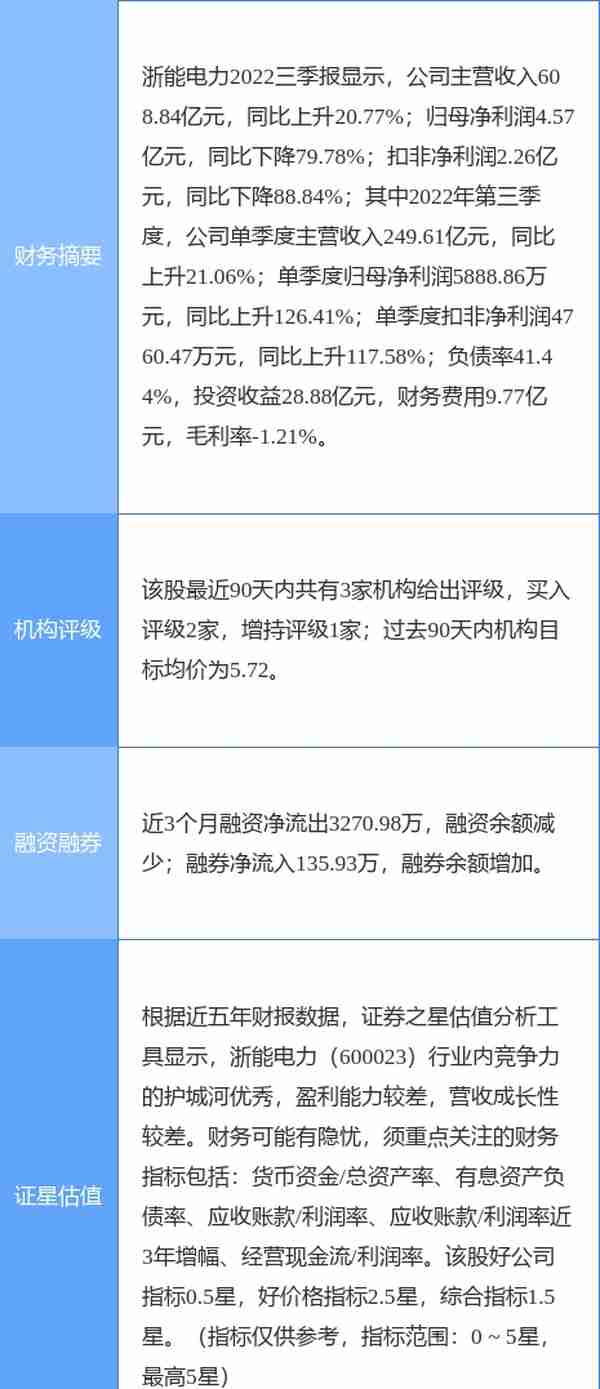 异动快报：浙能电力（600023）4月14日14点18分触及涨停板