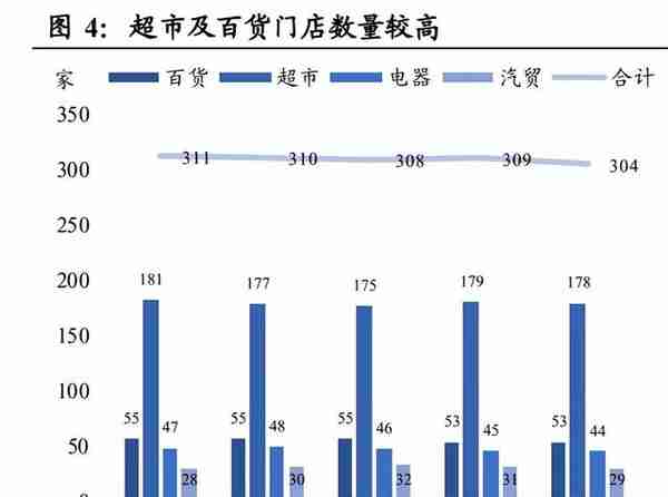 重庆百货研究报告：低估值高股息凸显价值，混改助力更增效