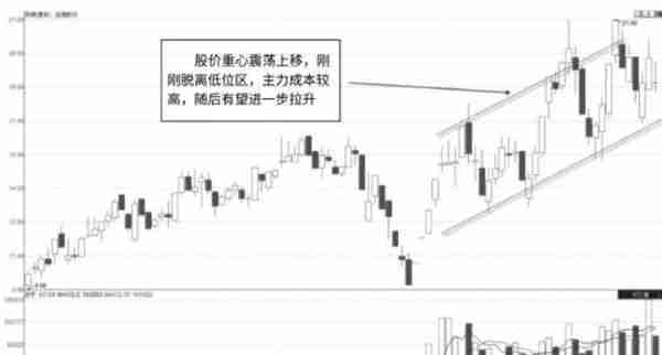 现阶段A股市场用5万元本金如何炒股？这是我见过含金量最高的股市文章