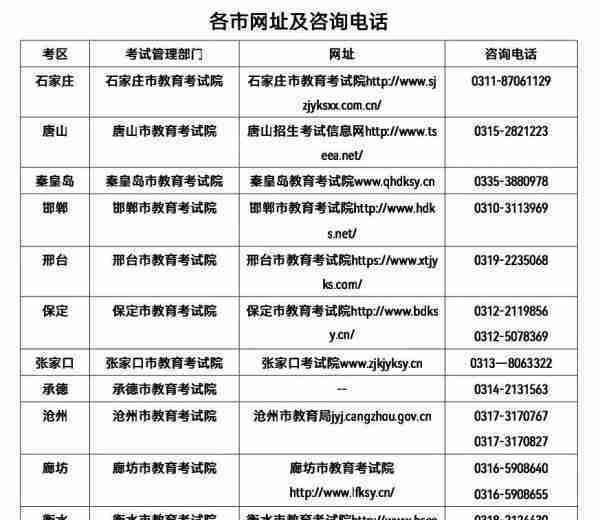 河北省教育考试院最新提示！