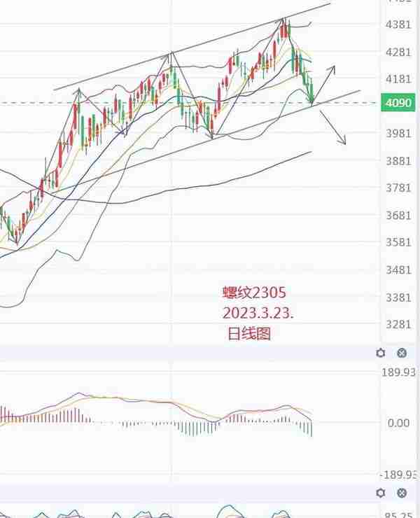 艾紫馨：黄金原油同步上行 期货部分行情解析