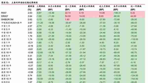 「华泰金工林晓明团队」汇率波动对各行业影响几何？——每周观点20190811