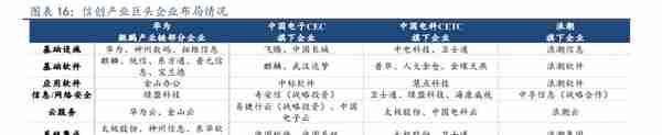 计算机行业研究报告：信创有望成为2023年计算机最大的投资主线