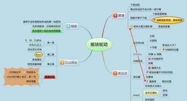 股市里血一般的教训：新手死于追高，老手死于抄底，高手死于杠杆