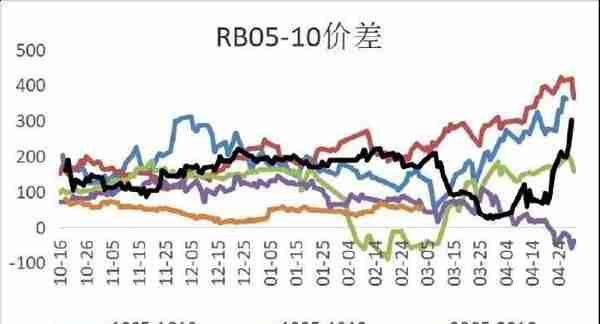 华联期货：螺纹钢：旺季来临 关注库存去化