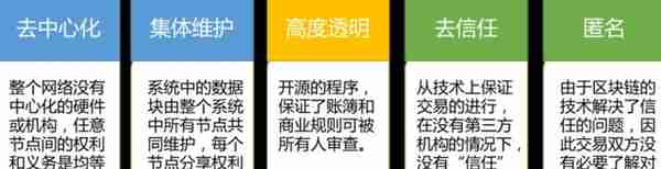 历时4年的巨兽环保币陨落，别只顾着低头赚钱，看看身边孩子们吧