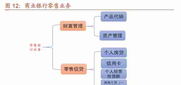 厚积薄发，招商银行：科技赋能，具备护城河的零售标杆银行（上）