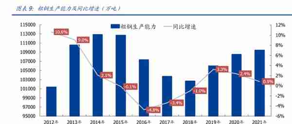 钢铁行业2023年度策略：需求持续复苏，景气周期再临