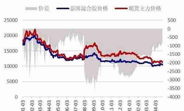 橡胶半年报：在子夜 还是比子夜更黑暗的黎明之前