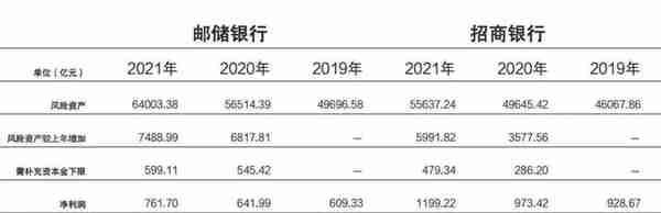 邮储银行「代理」网点利弊：李嘉诚李录投资现分歧？