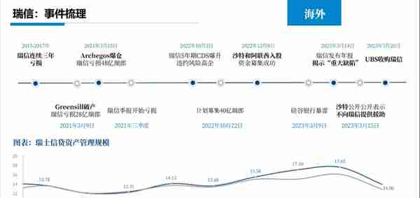 瑞信事件梳理及可能引发的未来风险